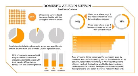 Campaign Resources : Not Alone in Sutton