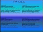 Infp Nation Infj, Isfj, Infp