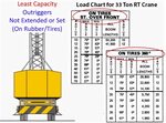 Gallery of terex 100 ton mobile crane load chart best pictur