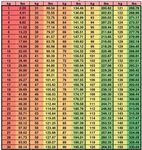 Kg To Lbs Conversion Chart - FREE 8+ Sample Kg to Lbs Chart 