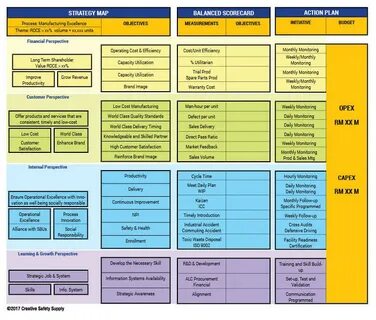 Balanced Scorecard Definition + Examples Creative Safety Sup