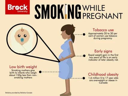 What Happens If You Smoke When Your Pregnant - PregnancyProTips.com.
