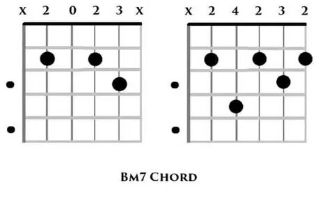 Bm7 Guitar Chord - The Difficult One!