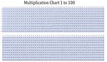 Multiplication Table 1-100 - Multiplication Table Chart