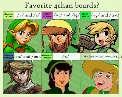 Link's response to being asked what his favorite 4chan board