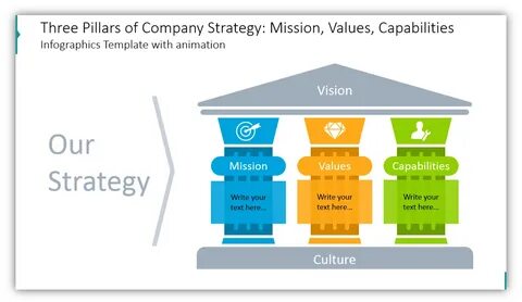 Using Strategy Management Pillar Graphics in PowerPoint Pres