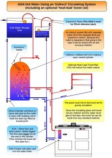 Hot Water Coil Piping Diagram - Free Wiring Diagram