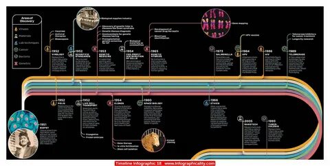 Time line of ee cummings life