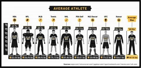 Pin by Heartoverheight on Typical Athletes Male body, Athlet