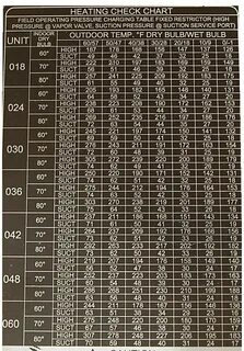 r22 pressure chart - Fomo