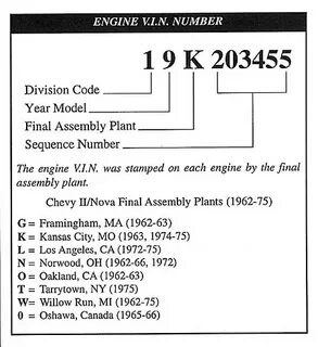 decoding chevy engine numbers for Sale OFF-61