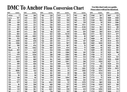 Conversion Charts for Embroidery Thread and Floss