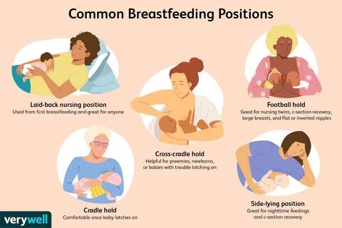 The 5 Best Breastfeeding Positions for Different Situations.