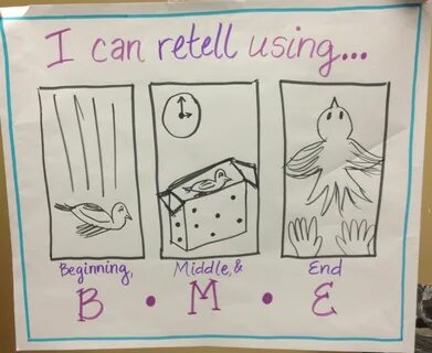 BME: Beginning, Middle, End Anchor Chart for retelling Class