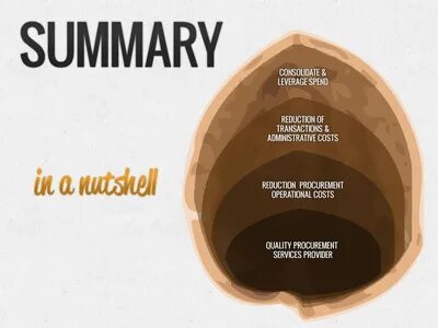 In A Nutshell by Wai Man Dribbble Dribbble