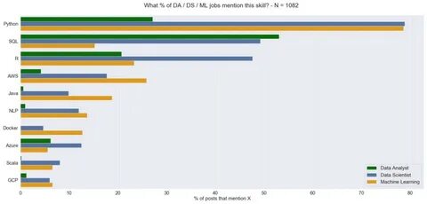 Amazon Senior Financial Analyst Salary Uk - Which Industry P