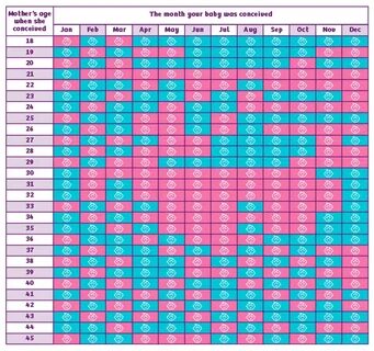 Baby Predictor Chinese Calendar - Music Calendar 2022