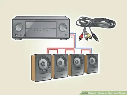How to Hook up Surround Sound