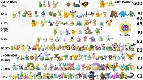 Online 2022 What Is The Rarest Shiny Pokemon In Pokemon Go 2