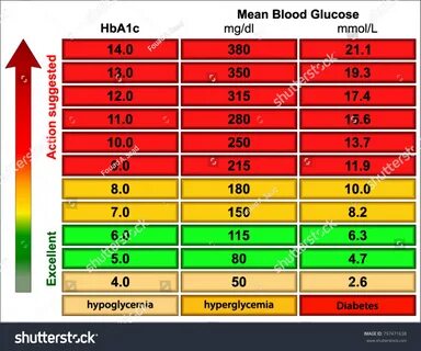 Random Blood Sugar Levels Chart Stock Vector (Royalty Free) 