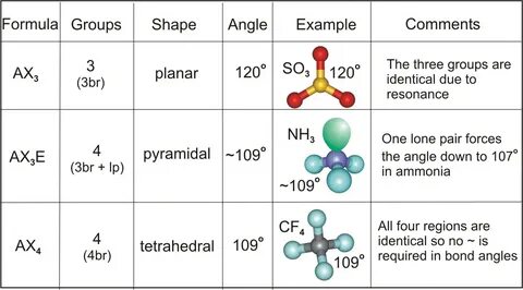 Ammonia Molecule Lewis Structure - drawing easy