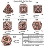 Gallery of details about 7pcs zinc alloy polyhedral dice d4 