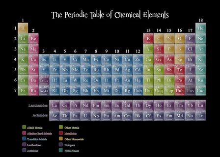 periodic table with protons and neutrons and electrons t-clo