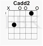 Add2 Chords Archives - Guitar Fretboard Knowledge