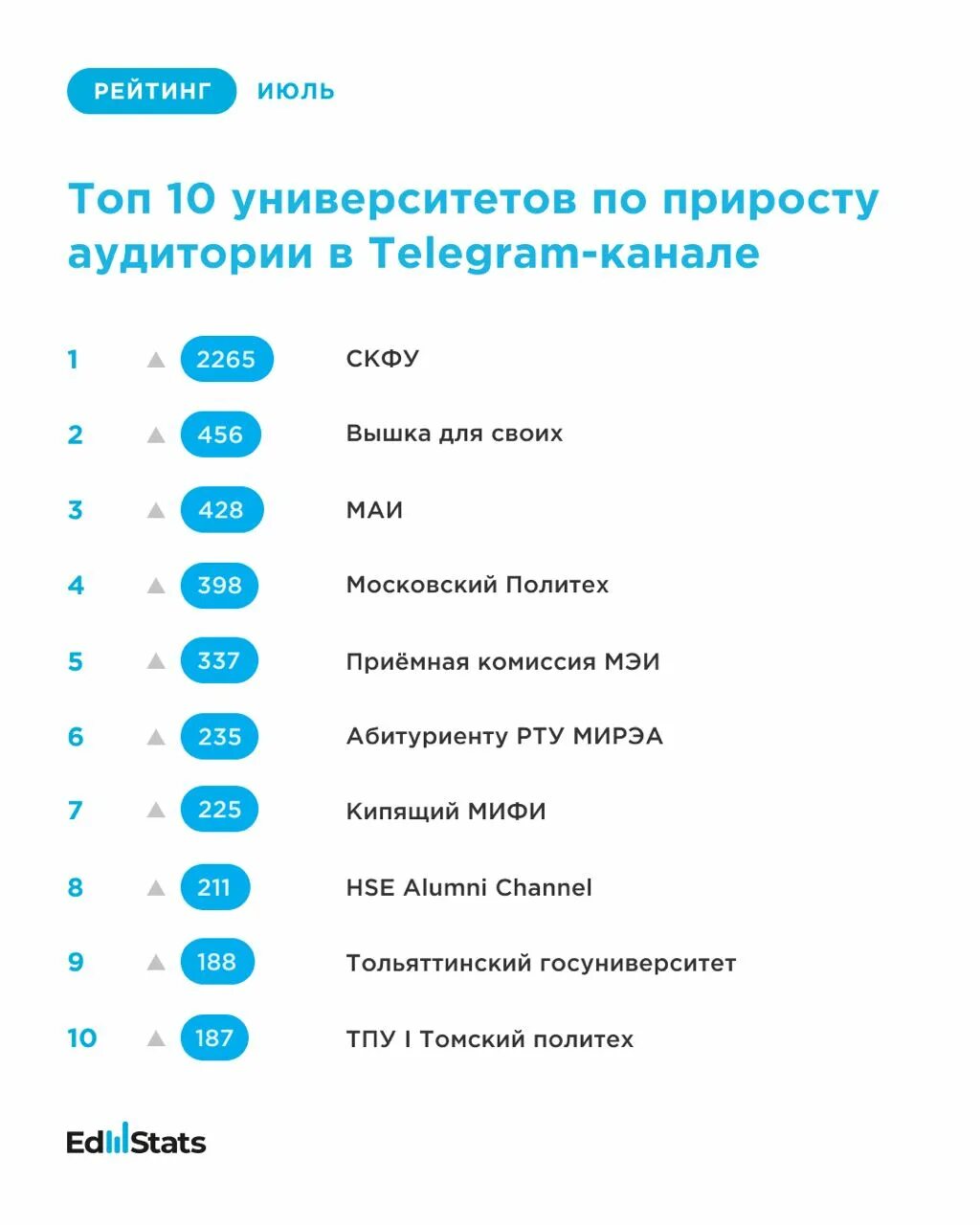 Рейтинг телеграмм каналов россии фото 71