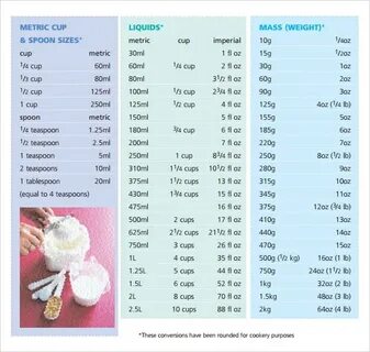 Gallery of table spoon to oz tablespoon calculator 147867648