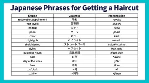 Japanese Phrases for Getting a Haircut