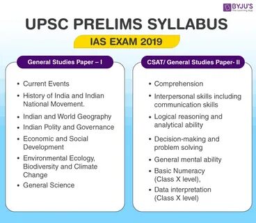 UPSC Prelims Syllabus; Download UPSC Prelims Syllabus PDF fo