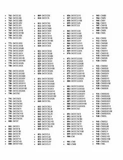 Números Romanos Completos del 1 al 1000 " Sistéma de Numerac