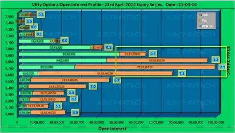 Nifty - Active Index Option Chain Open Interest EOD