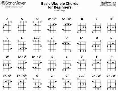 Gallery of uke chord chart for ukulele lesson g c e a - basi