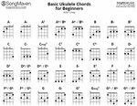 Gallery of uke chord chart for ukulele lesson g c e a - basi