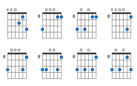 D7sus4 guitar chord - GtrLib Chords