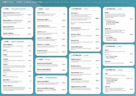 Confluence Markup Cheat Sheet Stack All Flow - Mobile Legend