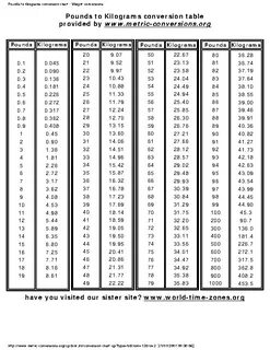 Gallery of 60 actual weight converter chart kg to pounds - w