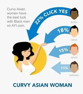 Why Online Dating Doesnt Work For Asian Men Asian Latino Dat