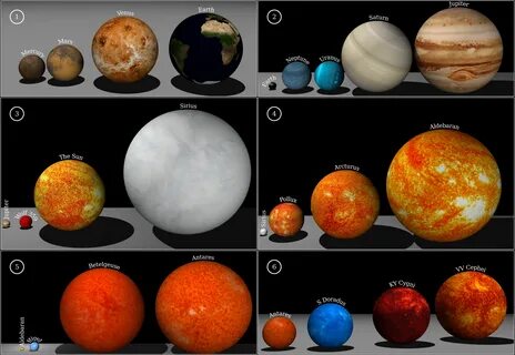 Size of the Planets and Stars. 