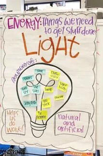 Forms of Energy Activities for Kids (and free anchor charts)