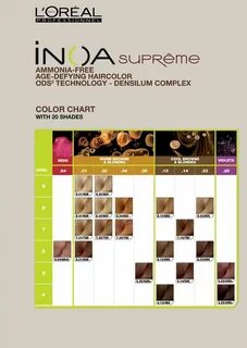L'Oréal Professionnel iNOA Supreme with ODS2 Color Chart. Ha