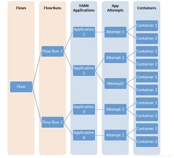 Hadoop3.2.0 YARN Timeline Service v.2 张 伯 毅 的 博 客-CSDN 博 客