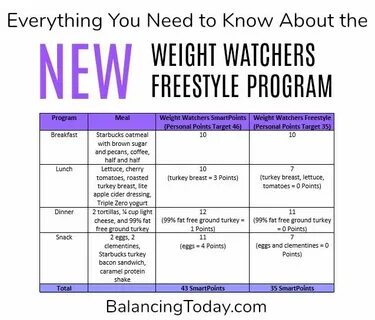 Pin by Balancing Today on Weight Loss Motivation in 2019 Wei