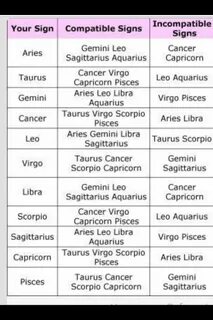 Horoscope Fun Zodiac, Zodiac horoscope, Zodiac compatibility