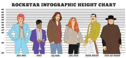 How Tall Are Some Famous Rockstars? We Made A Chart So You C