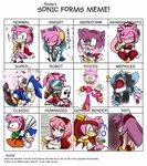 AMY FORMS MEME by GaruGiroSonicShadow on deviantART Sonic fu