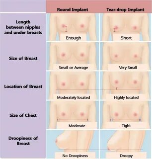 Round vs. Teardrop Breast Implants: Which Shape is the Best for Me? 