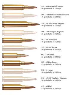 Gallery of whitetail deer cartridge shoot out 30 30 win vs 2